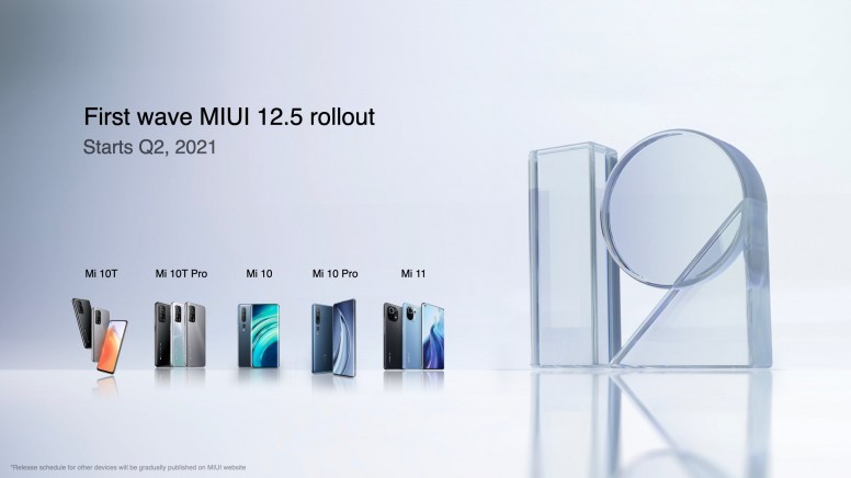 First batch devices list of MIUI 12.5