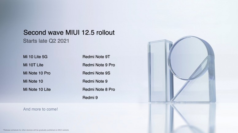 Second batch devices list of MIUI 12.5